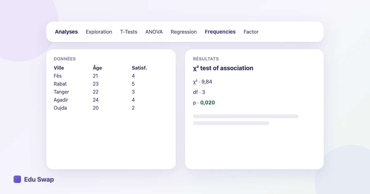 Illustration de l'interface de Jamovi avec un tableau de données et un résultat de test du khi-deux