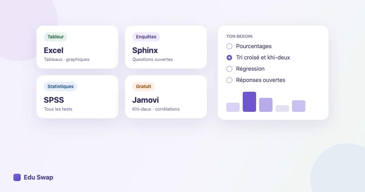 Comparaison de logiciels d'analyse de questionnaire : Sphinx, SPSS, Jamovi et Excel