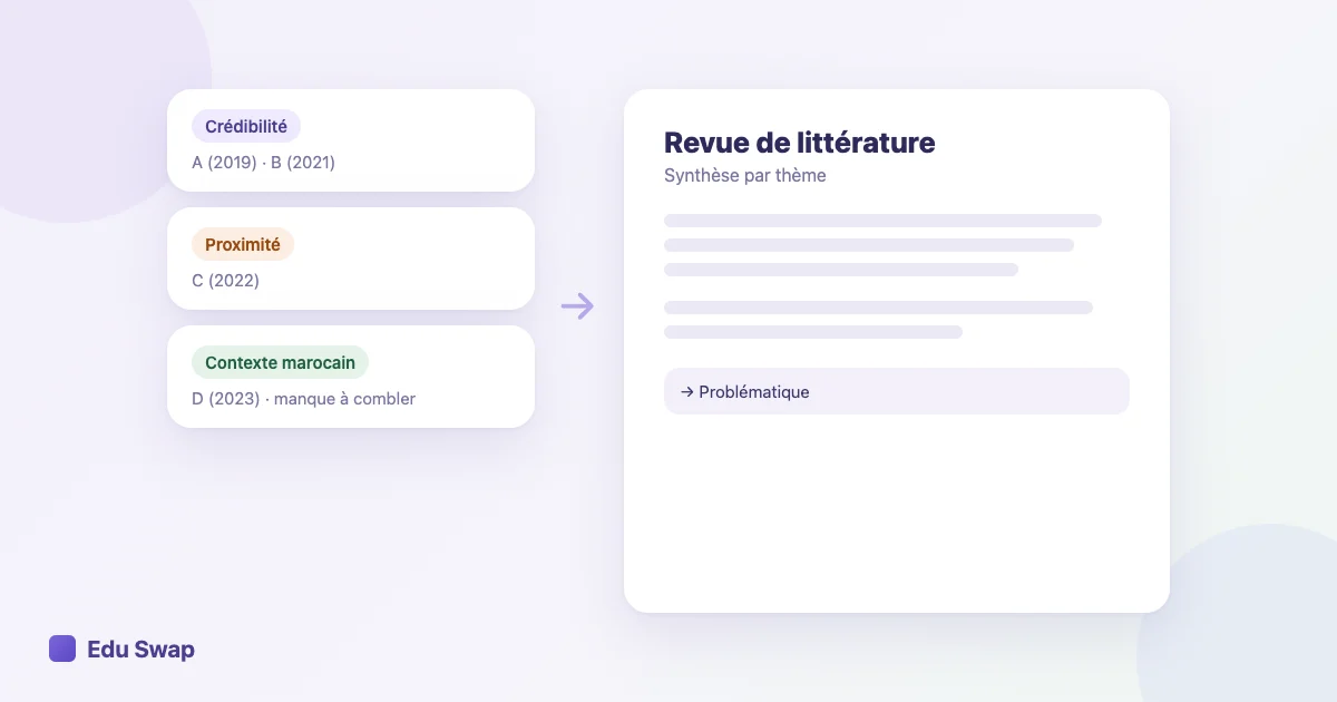 Illustration d'une revue de littérature avec des sources classées par thème et une synthèse rédigée