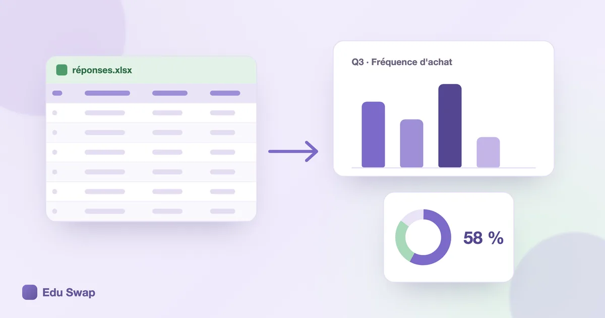 Réponses Google Forms dans Excel transformées en graphique en barres et en graphique en anneau