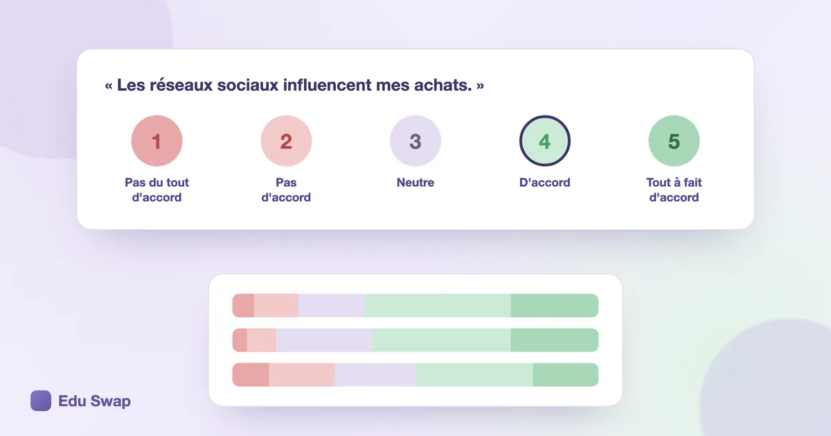 Échelle de Likert en 5 points, de « Pas du tout d'accord » à « Tout à fait d'accord »