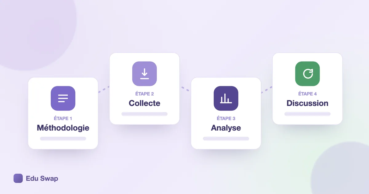 Les quatre étapes de la partie pratique d'un mémoire : méthodologie, collecte, analyse et discussion
